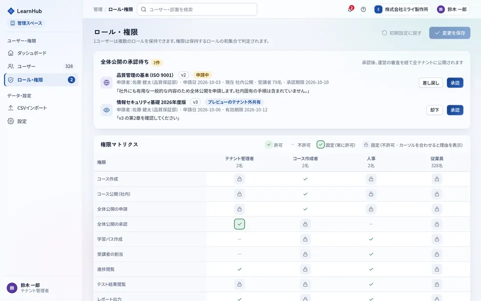 ロール・権限の画面。全体公開の承認待ちと権限マトリクス